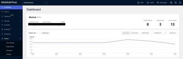 MAXHUB - Pivot (Premium) - Manage all MAXHUB devices; 1 device/year